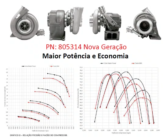 Turbo (HX55W  HE500WG) Volvo Fh540 Md13 Euro 5 805314 MP